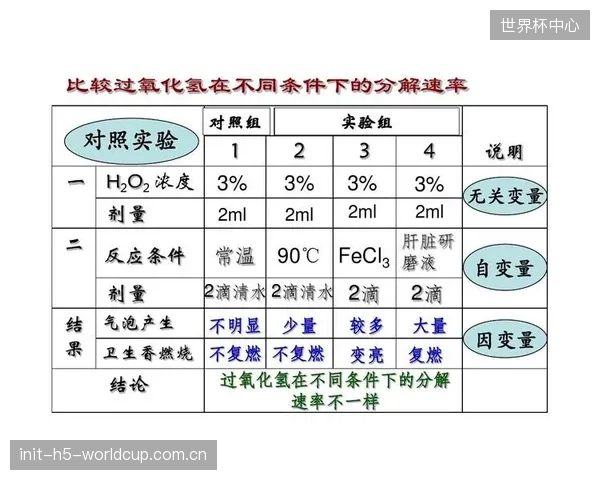 前场四人组的化学反应是英格兰队进攻上限的关键。